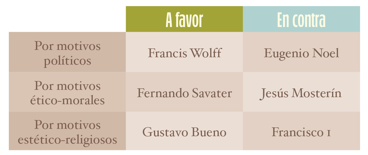 Tabla