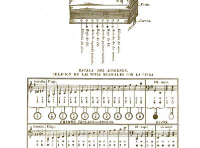 Figura de acordeon